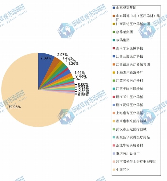 中国2015年主流企业产量市场份额 中国2015年主流企业产量市场份额