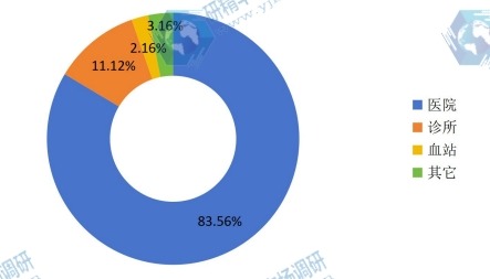 全球2015年输液管主要消费市场份额 全球2015年输液管主要消费市场份额