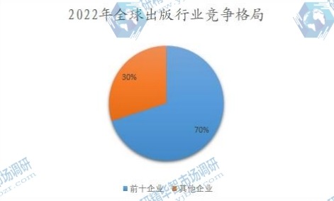 2022年全球出版行业竞争格局 2022年全球出版行业竞争格局