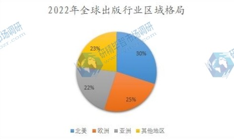 2022年全球出版行业区域格局 2022年全球出版行业区域格局