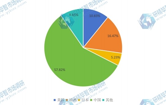 2015年电镀钨全球主要地区产量市场份额一览 2015年电镀钨全球主要地区产量市场份额一览
