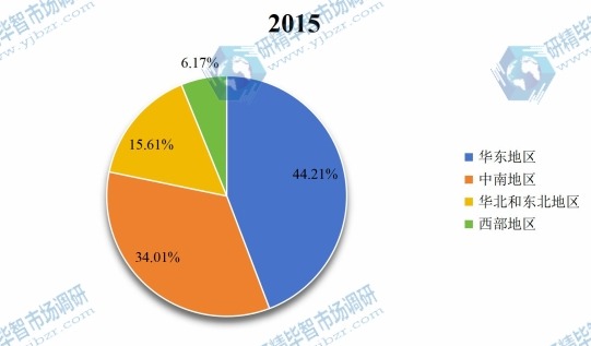 中国2015年不同地区童装产量市场份额 中国2015年不同地区童装产量市场份额