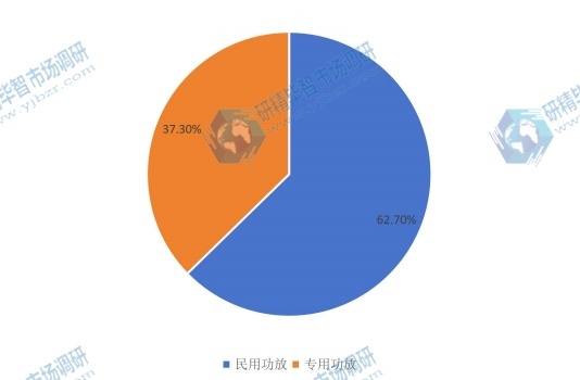 中国2015年不同种类功放销量市场份额 中国2015年不同种类功放销量市场份额