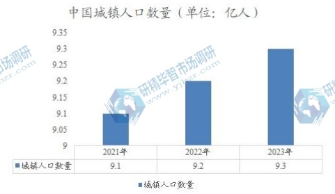 中国城镇人口数量 中国城镇人口数量