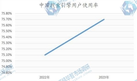 中国搜索引擎用户使用率