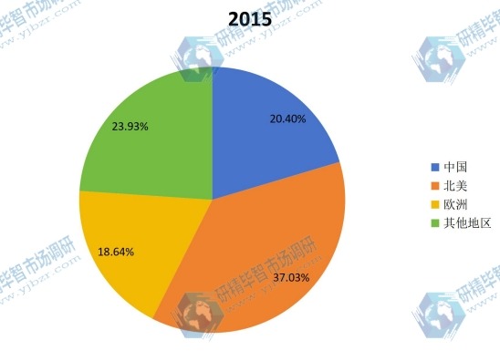 全球2015年飞机除冰车销售量主要地区份额 全球2015年飞机除冰车销售量主要地区份额