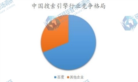 中国搜索引擎行业竞争格局 中国搜索引擎行业竞争格局