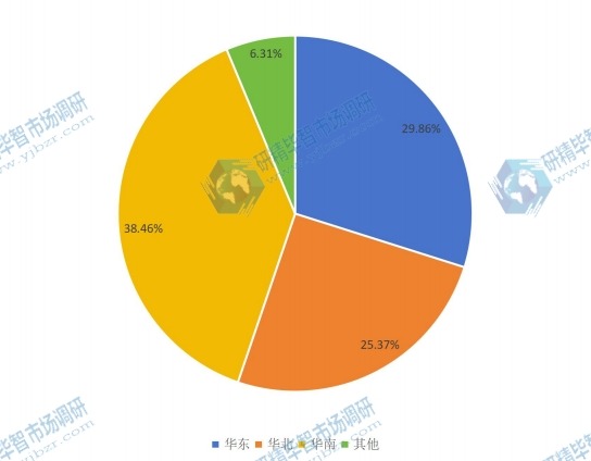 2015年中国主要地区固态硬盘消费额份额 2015年中国主要地区固态硬盘消费额份额