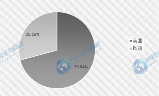 2015年全球电致变色玻璃主要地区产量市场份额 2015年全球电致变色玻璃主要地区产量市场份额