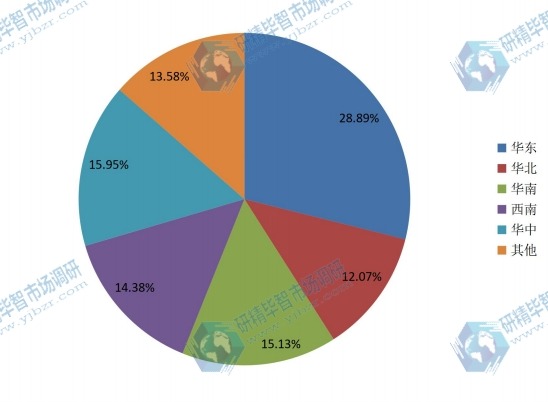 中国主要地区2015年照明灯具和设备消费量份额 中国主要地区2015年照明灯具和设备消费量份额