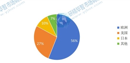 碳化硅基半导体器件产能分布 碳化硅基半导体器件产能分布