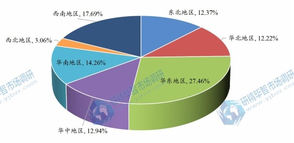 2023年磨床在我国汽车制造业销量区域占比 2023年磨床在我国汽车制造业销量区域占比