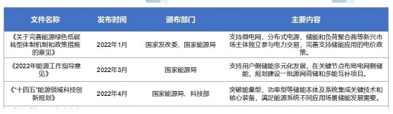 中国便携式储能行业政策 中国便携式储能行业政策