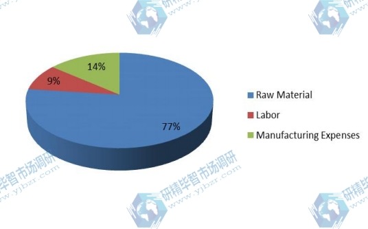 磨机衬板制造成本结构 磨机衬板制造成本结构