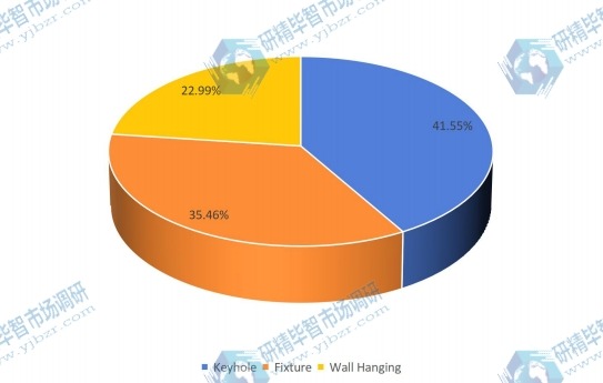 2015年液晶显示器臂按类型划分的全球生产市场份额 2015年液晶显示器臂按类型划分的全球生产市场份额