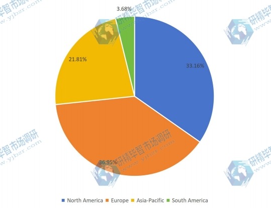 2016年全球空气质量传感器收入市场份额(按地区) 2016年全球空气质量传感器收入市场份额(按地区)