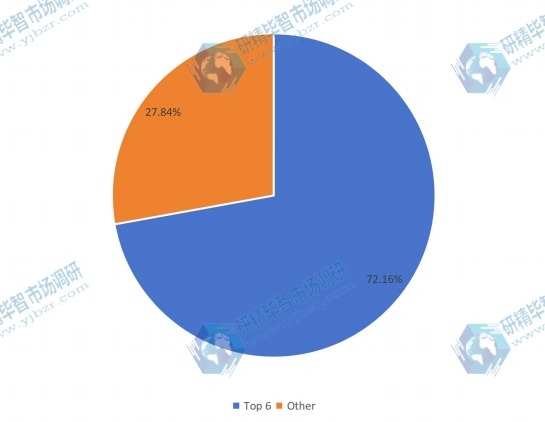 2016年空气质量传感器制造商(收入)市场份额前六名 2016年空气质量传感器制造商(收入)市场份额前六名