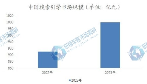 中国搜索引擎市场规模 中国搜索引擎市场规模