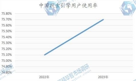 中国搜索引擎用户使用率 中国搜索引擎用户使用率