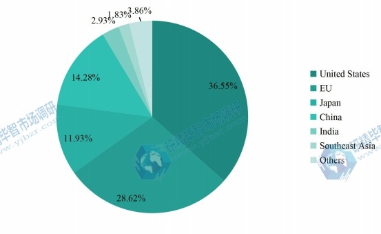 2022年全球医疗设备维修市场规模份额(按地区) 2022年全球医疗设备维修市场规模份额(按地区)