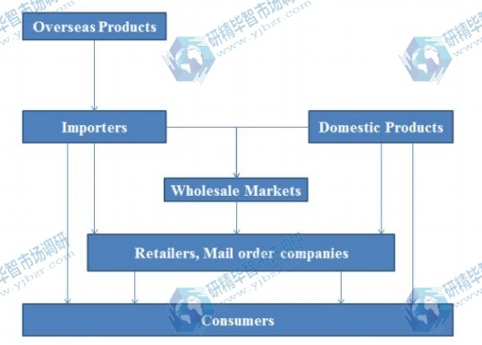 电池隔膜营销渠道 电池隔膜营销渠道