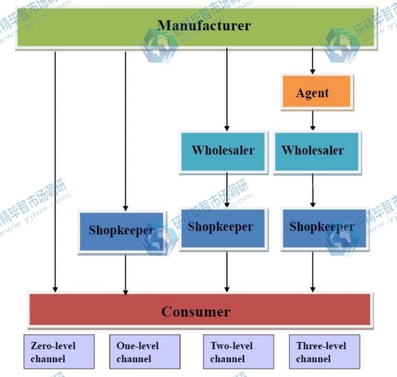 电池隔膜直销渠道 电池隔膜直销渠道