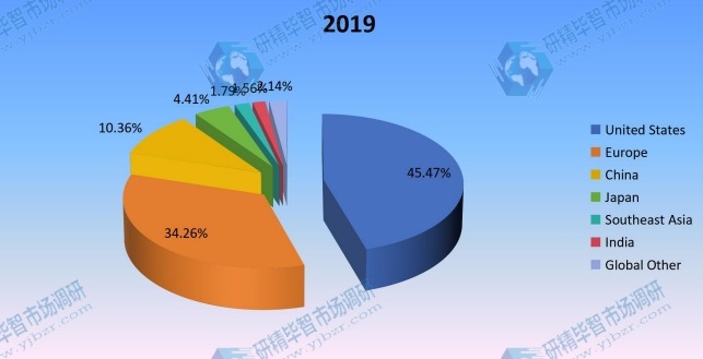 2019年收入方面的区域市场份额 2019年收入方面的区域市场份额