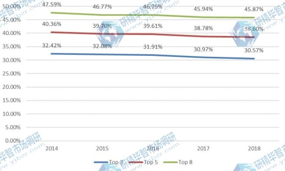 2014-2019年全球金属切削刀具市场集中度
