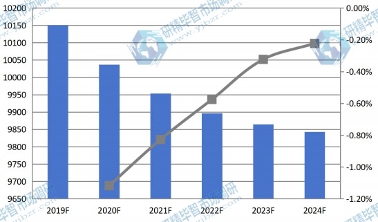 2019-2024年全球机油滤清器销售价格(美元/千台)预测 2019-2024年全球机油滤清器销售价格(美元/千台)预测