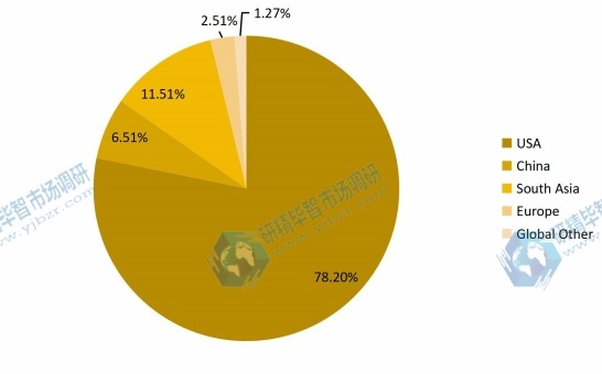 2016年全球有机大米蛋白收入市场份额(%)(按地区) 2016年全球有机大米蛋白收入市场份额(%)(按地区)