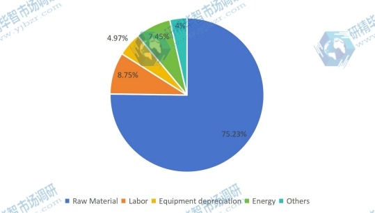2018年工程轮胎成本结构