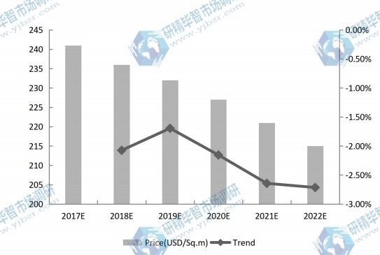 全球PCB&PCBA价格及趋势预测（2017-2022）