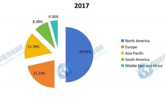 2017年全球各地区虫害防治收入市场份额 2017年全球各地区虫害防治收入市场份额