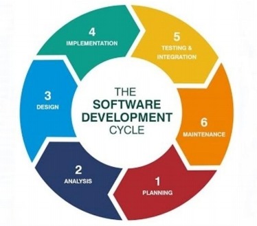 呼叫中心软件制造过程分析