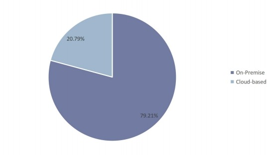 2017年按类型划分的呼叫中心全球收入市场份额 2017年按类型划分的呼叫中心全球收入市场份额