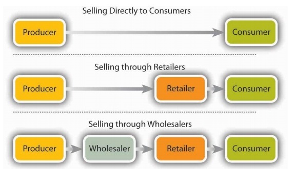 工业插头和插座营销渠道现状 工业插头和插座营销渠道现状