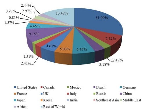 2016年全球当代高度可调办公桌收入市场份额(按国家) 2016年全球当代高度可调办公桌收入市场份额(按国家)