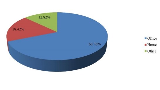 2017年全球现代可调高度办公桌制造商销售份额