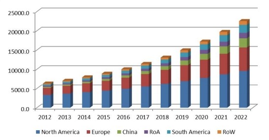 全球市场豪华车租赁收入(百万美元)按地区比较(2012-2022) 全球市场豪华车租赁收入(百万美元)按地区比较(2012-2022)