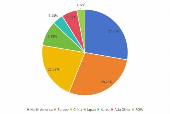 2016年全球摩擦材料用酚醛树脂销售市场份额(%)(按地区) 2016年全球摩擦材料用酚醛树脂销售市场份额(%)(按地区)