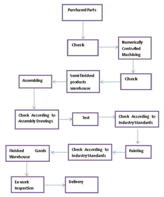 钉枪制造工艺分析 钉枪制造工艺分析
