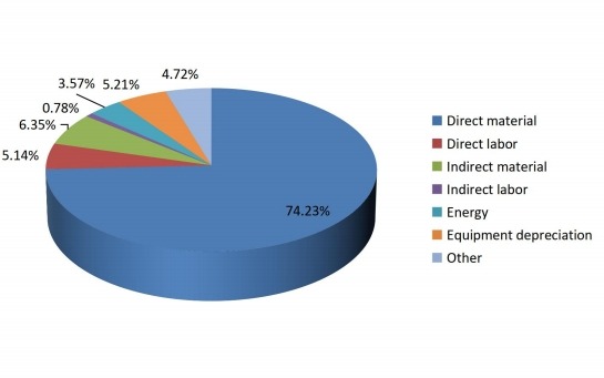 钉枪制造成本结构 钉枪制造成本结构