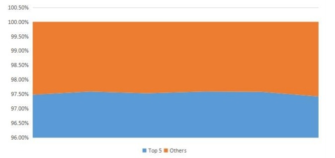PDF软件收入前5名市场份额 PDF软件收入前5名市场份额