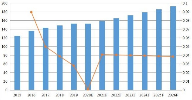 日本PDF软件收入(百万美元)和增长率(2015-2026) 日本PDF软件收入(百万美元)和增长率(2015-2026)