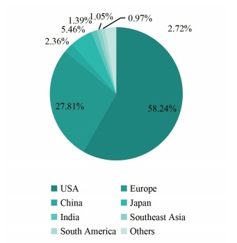 2019年收入方面的区域市场份额 2019年收入方面的区域市场份额
