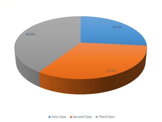2016年菲律宾山羊奶婴儿配方奶粉销售市场份额(按类型) 2016年菲律宾山羊奶婴儿配方奶粉销售市场份额(按类型)