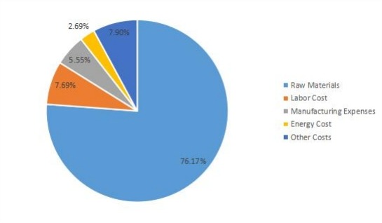 无线调制解调器的制造成本结构 无线调制解调器的制造成本结构