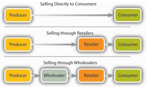 减振橡胶支座的营销渠道 减振橡胶支座的营销渠道