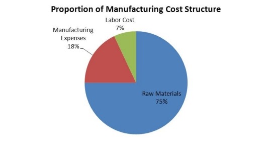 防振橡胶支座的制造成本结构 防振橡胶支座的制造成本结构