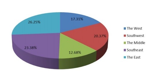 2017年美国各地区防震橡胶支架销售市场份额 2017年美国各地区防震橡胶支架销售市场份额